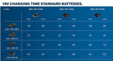Akumulator BOSCH GBA 18V 5,0Ah M-C Li-lon Oryginał